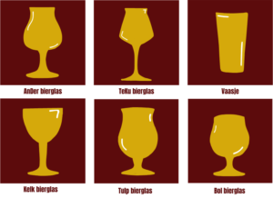 populaire bierglazen: vaas, TeKu bierglas, AnDer bierglas, Bolglas, Tulp bierglas, Kelk bierglas